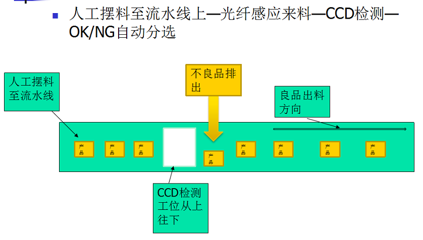 沖壓喇叭口CCD檢測