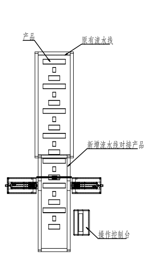 太陽(yáng)能單、多晶硅CCD視覺(jué)檢測(cè)