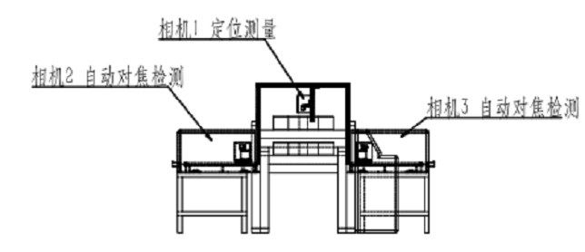 太陽(yáng)能單、多晶硅CCD視覺(jué)檢測(cè)